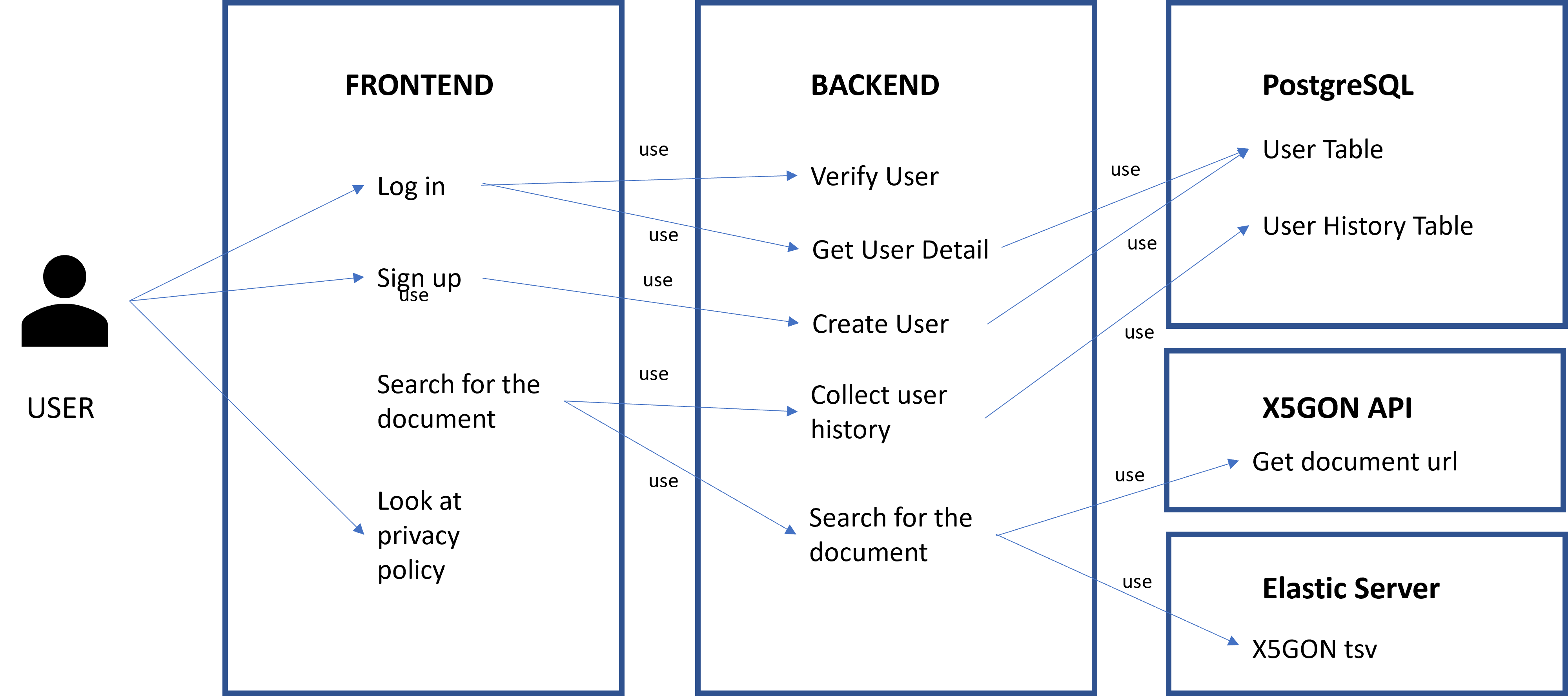 use cases diagram