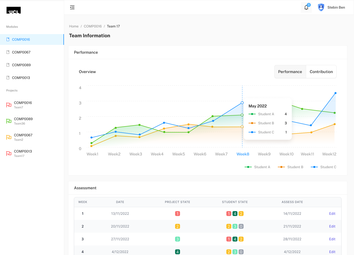 Figma Team Performance Insight Data