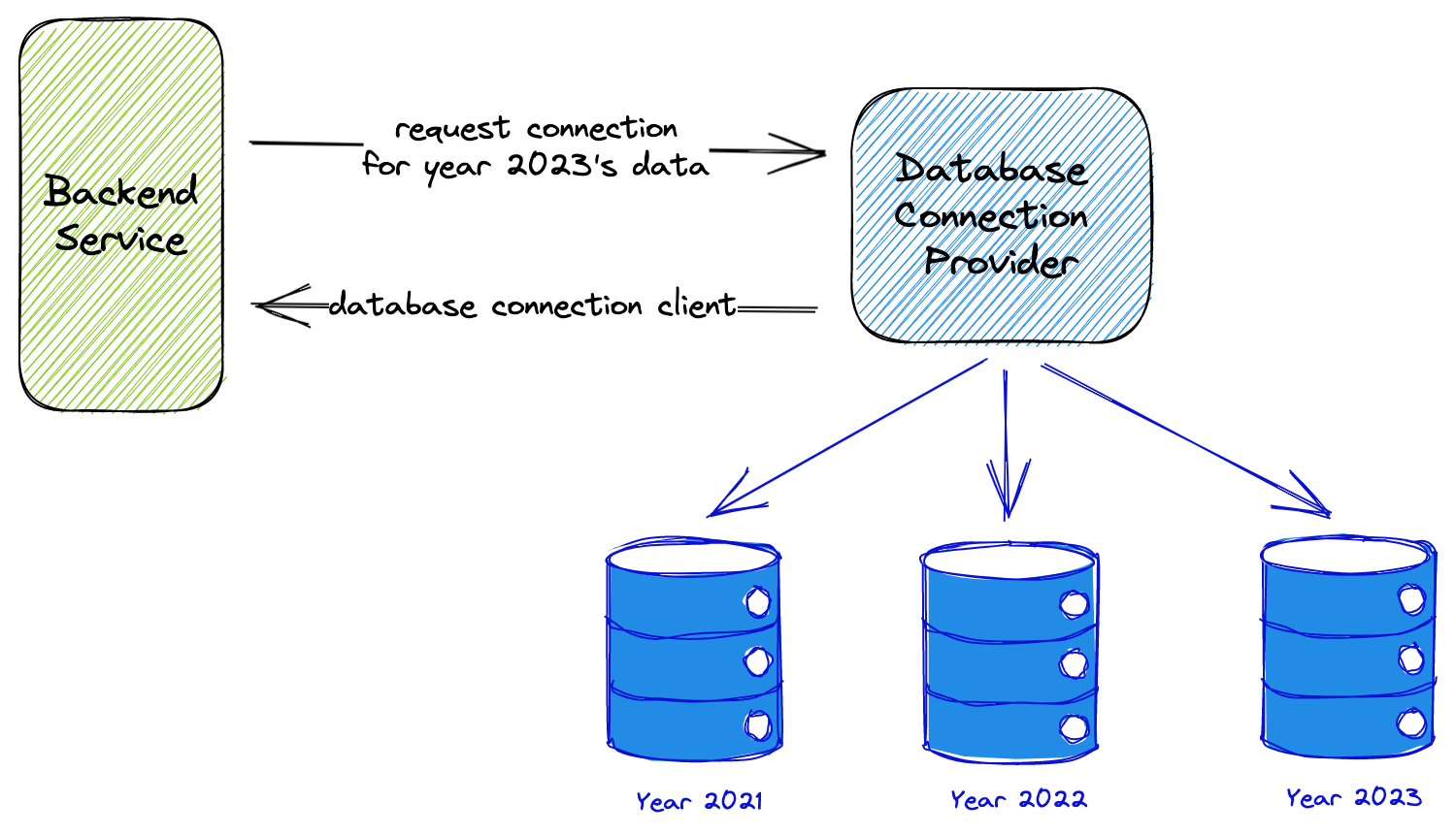 Impl Backup 1
