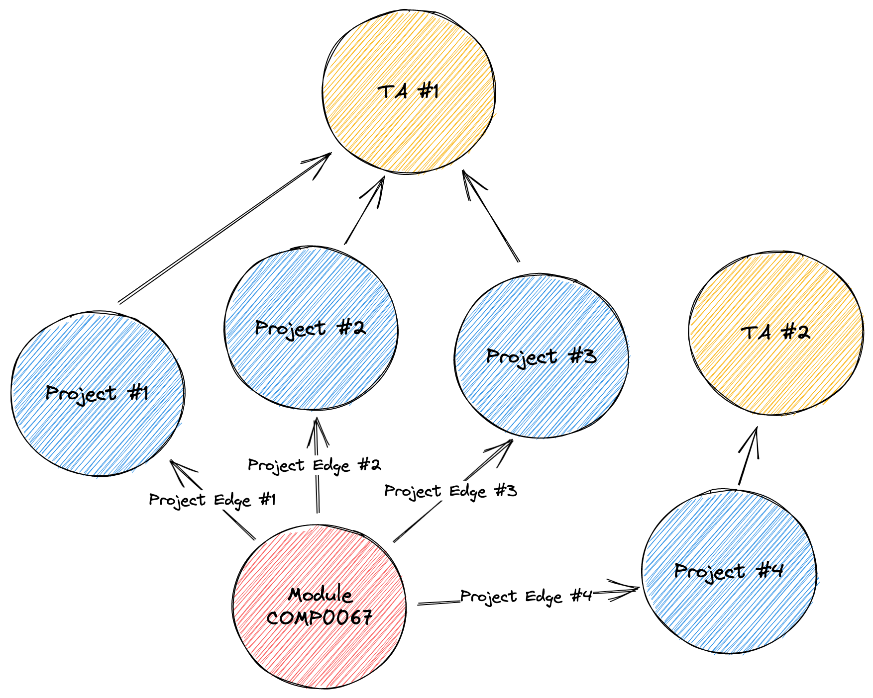 GraphQL