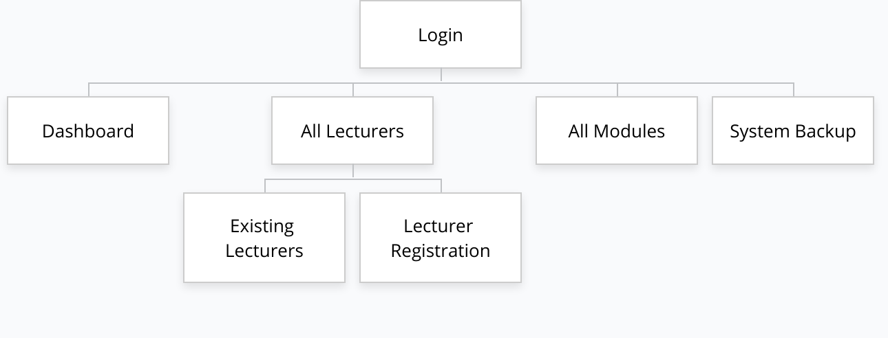 Student's Site