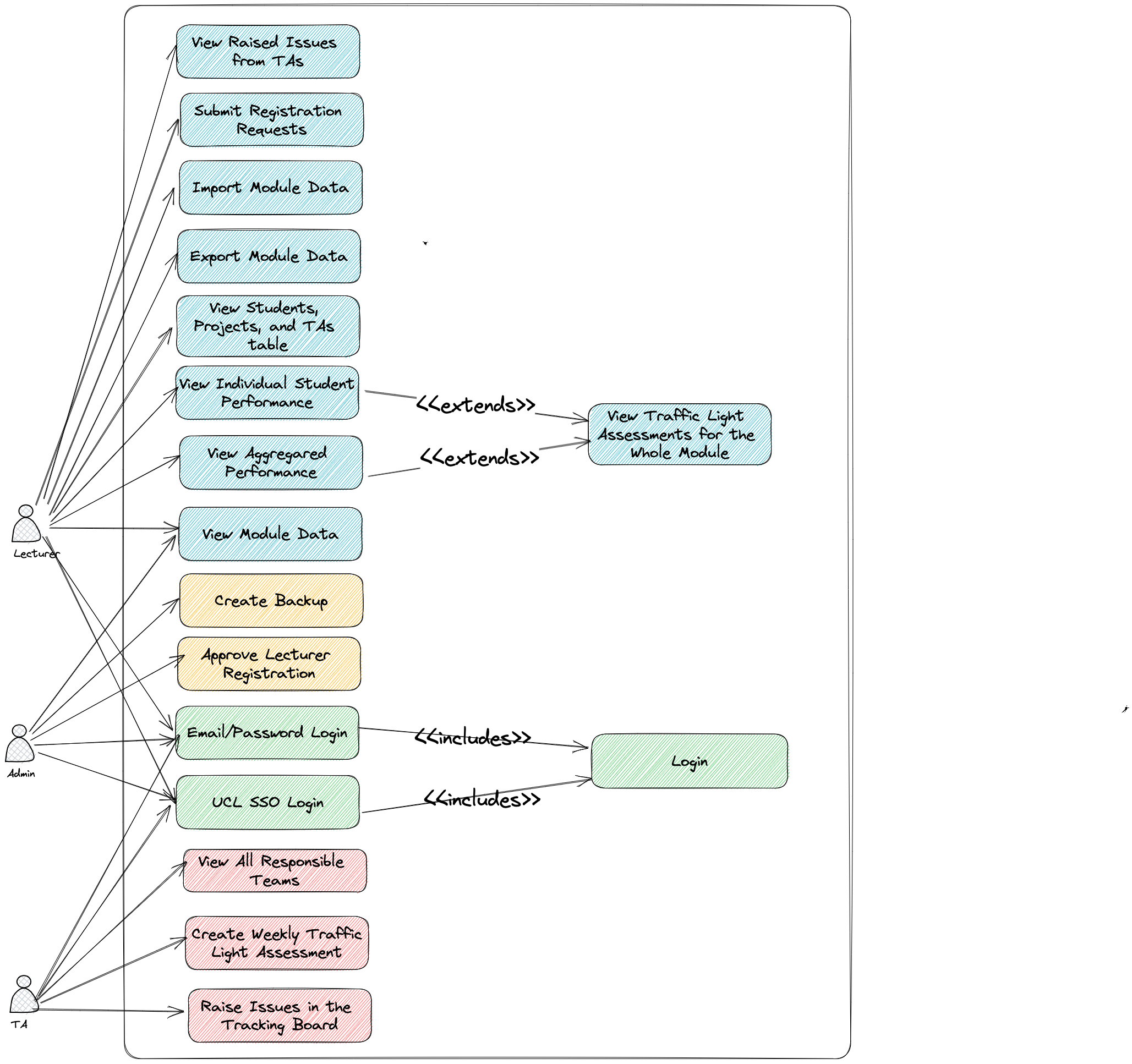 Use Case Diagram