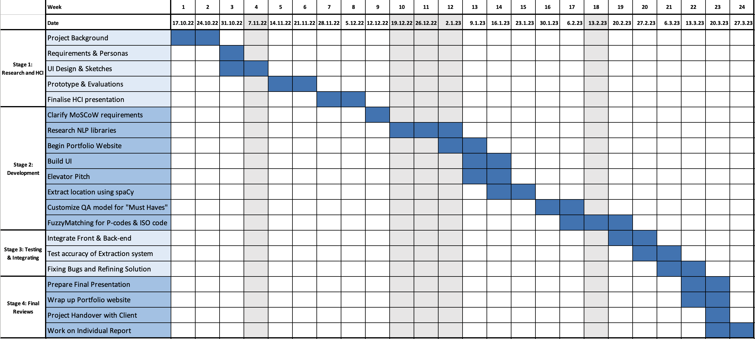 Gantt Chart Part 1