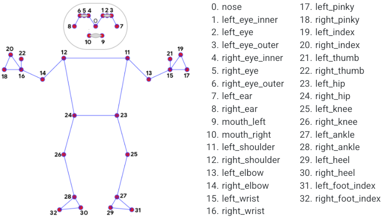 Pose Recognition Algorithm