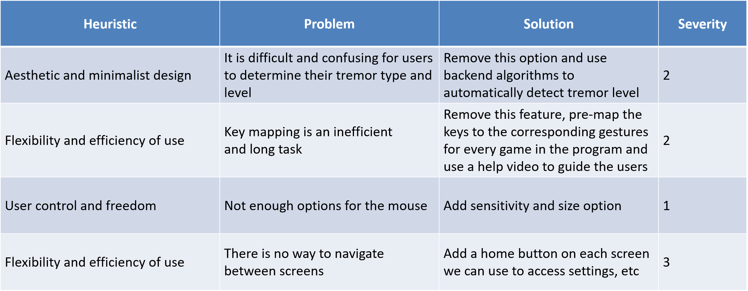 Heuristic