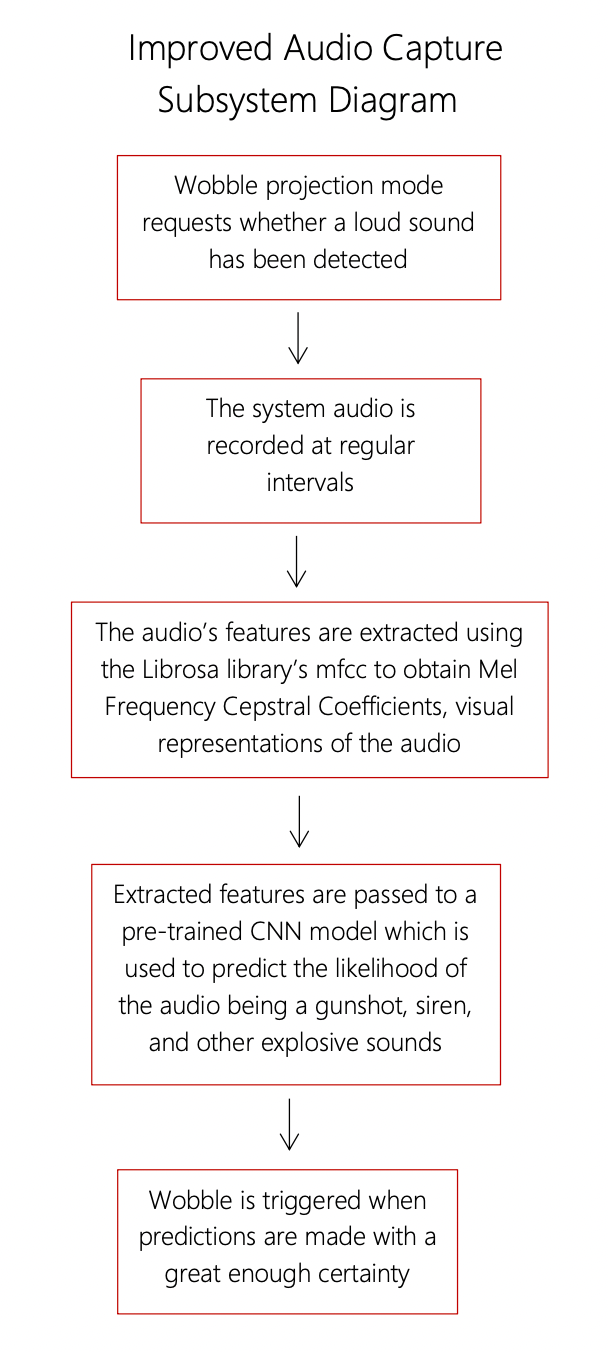 Audio Capture Diagram