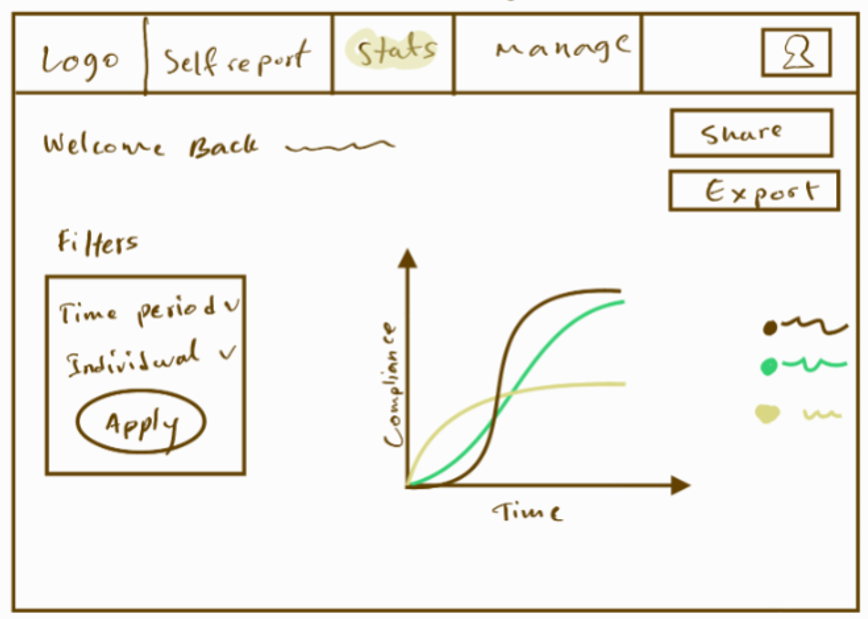 statistics page image