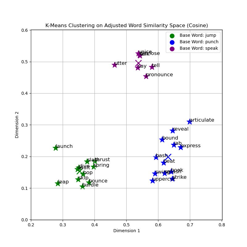 Training Graph 3