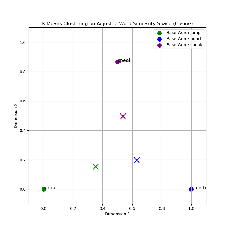 Training Graph 3