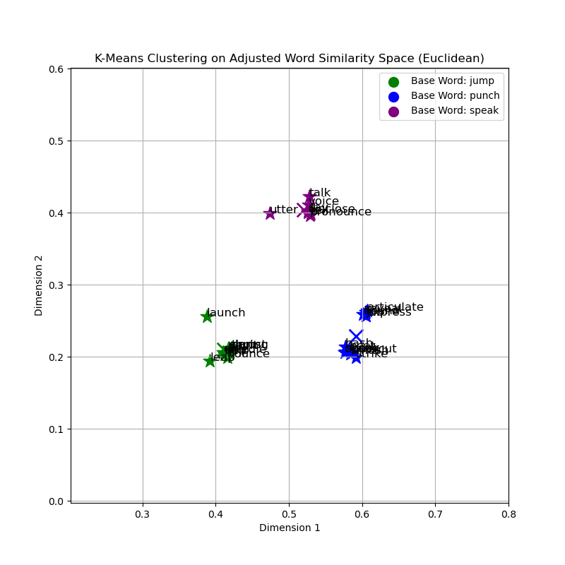 Training Graph 2