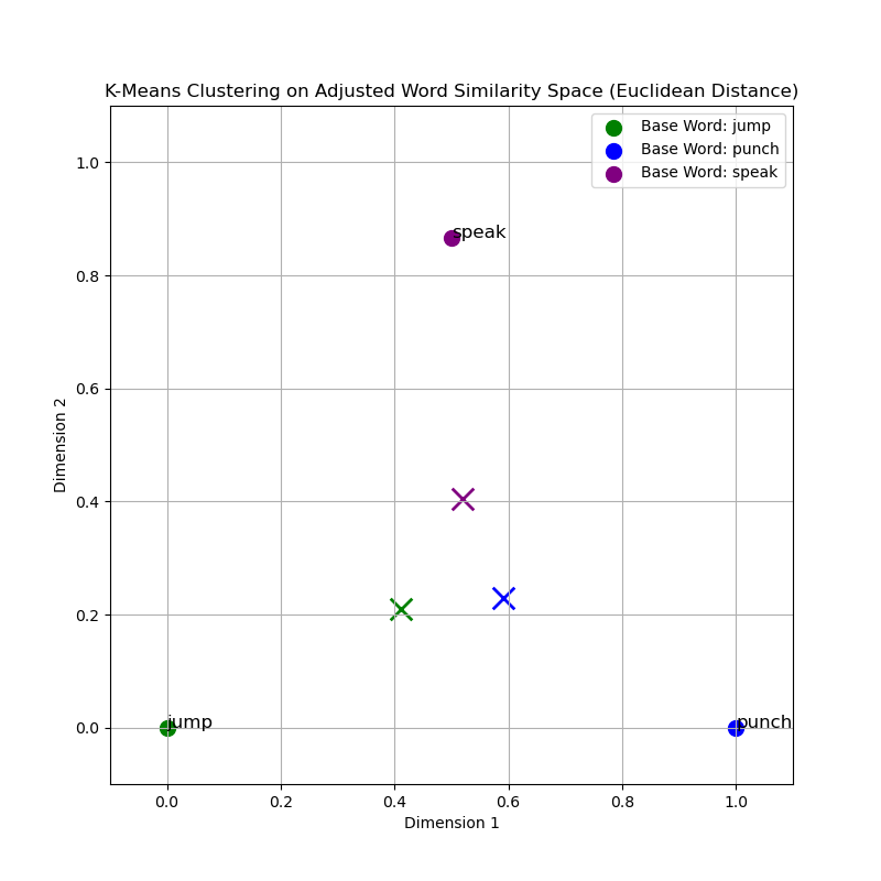 Training Graph 2
