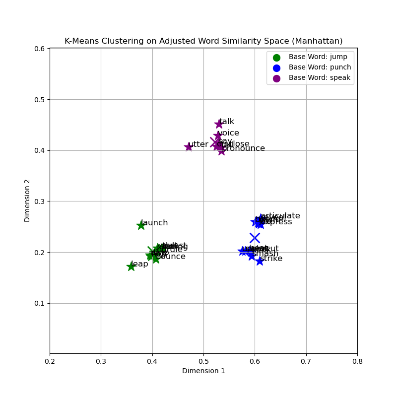 Training Graph 1