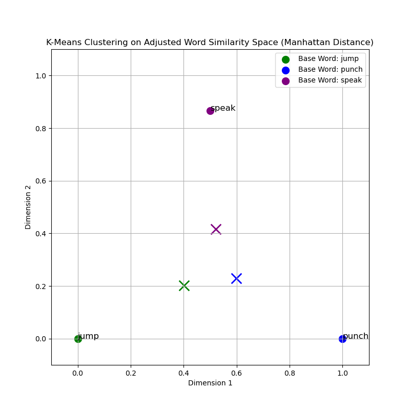 Training Graph 1