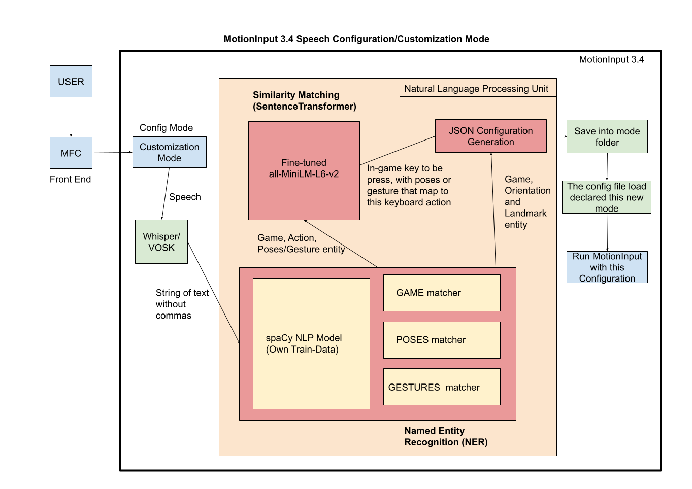 System Architecture Diagram
