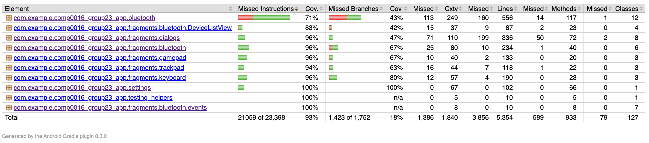Unit Tests