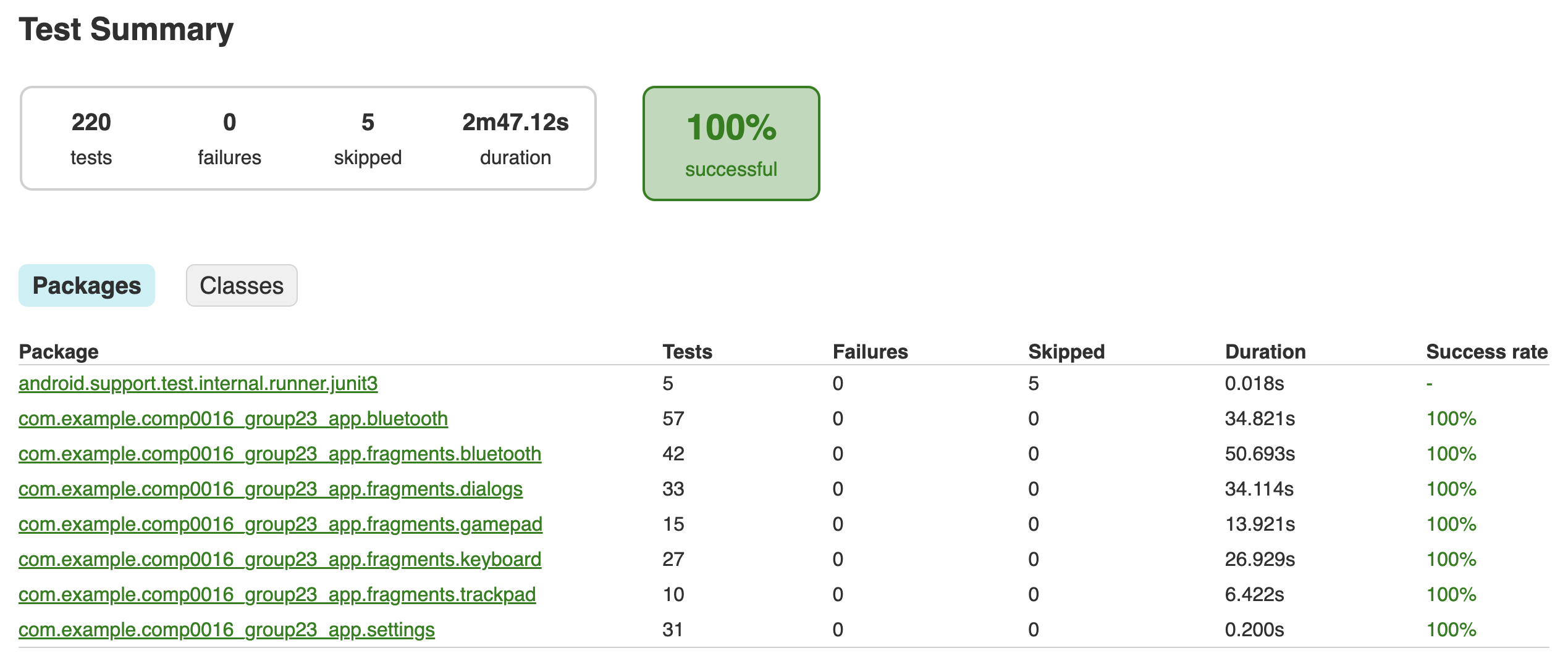 Unit Tests