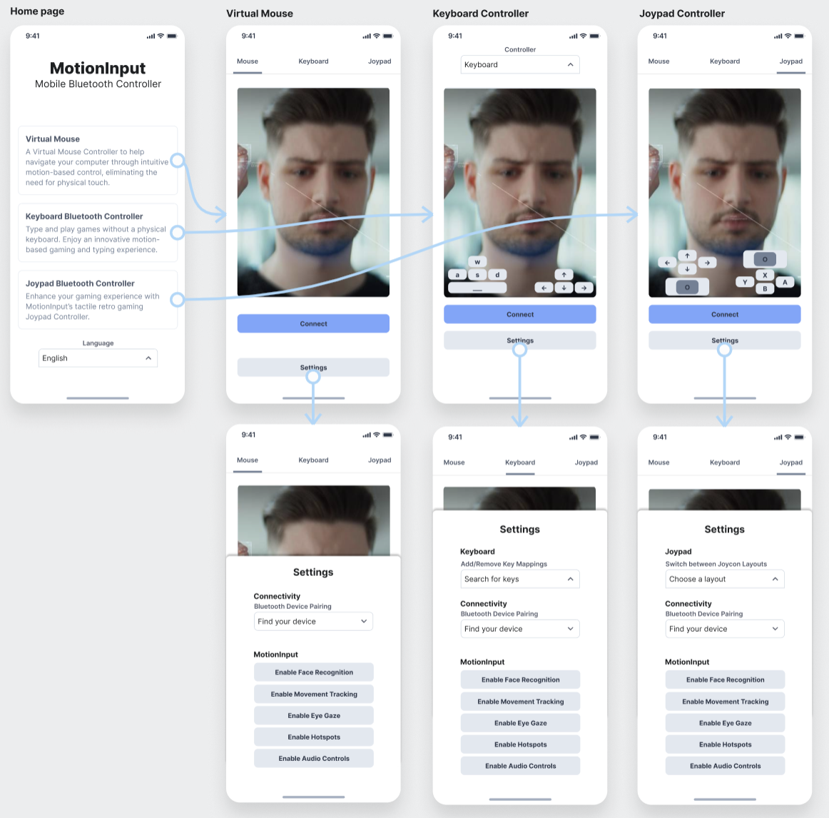 Figma Wireframe