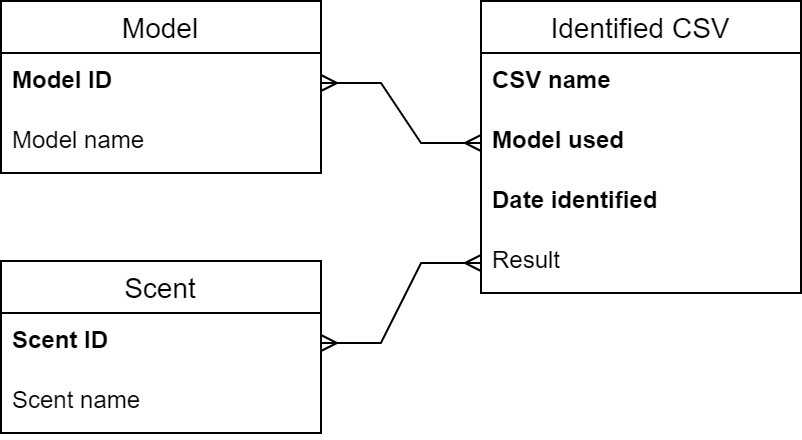 Web Architecture