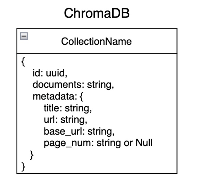 Chroma Vector Database