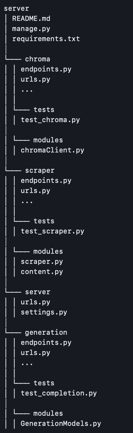 Backend File Structure