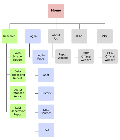 site-map