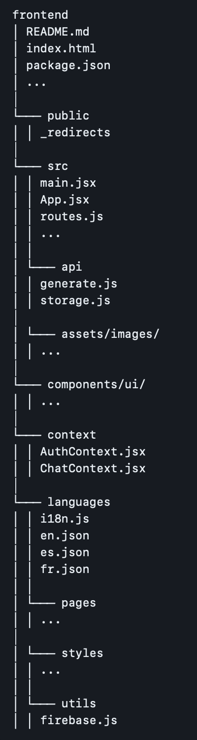 Frontend File Structure