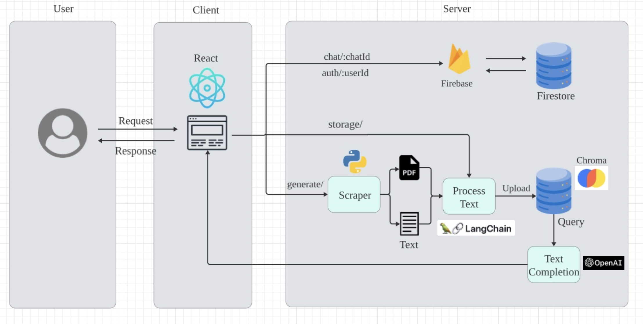 System Architecture Diagram