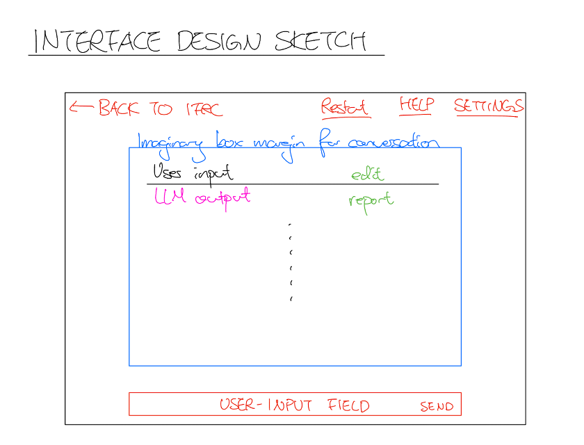 Figure 2.1a: An initial “day 1” sketch drawn by the team whilst brainstorming.