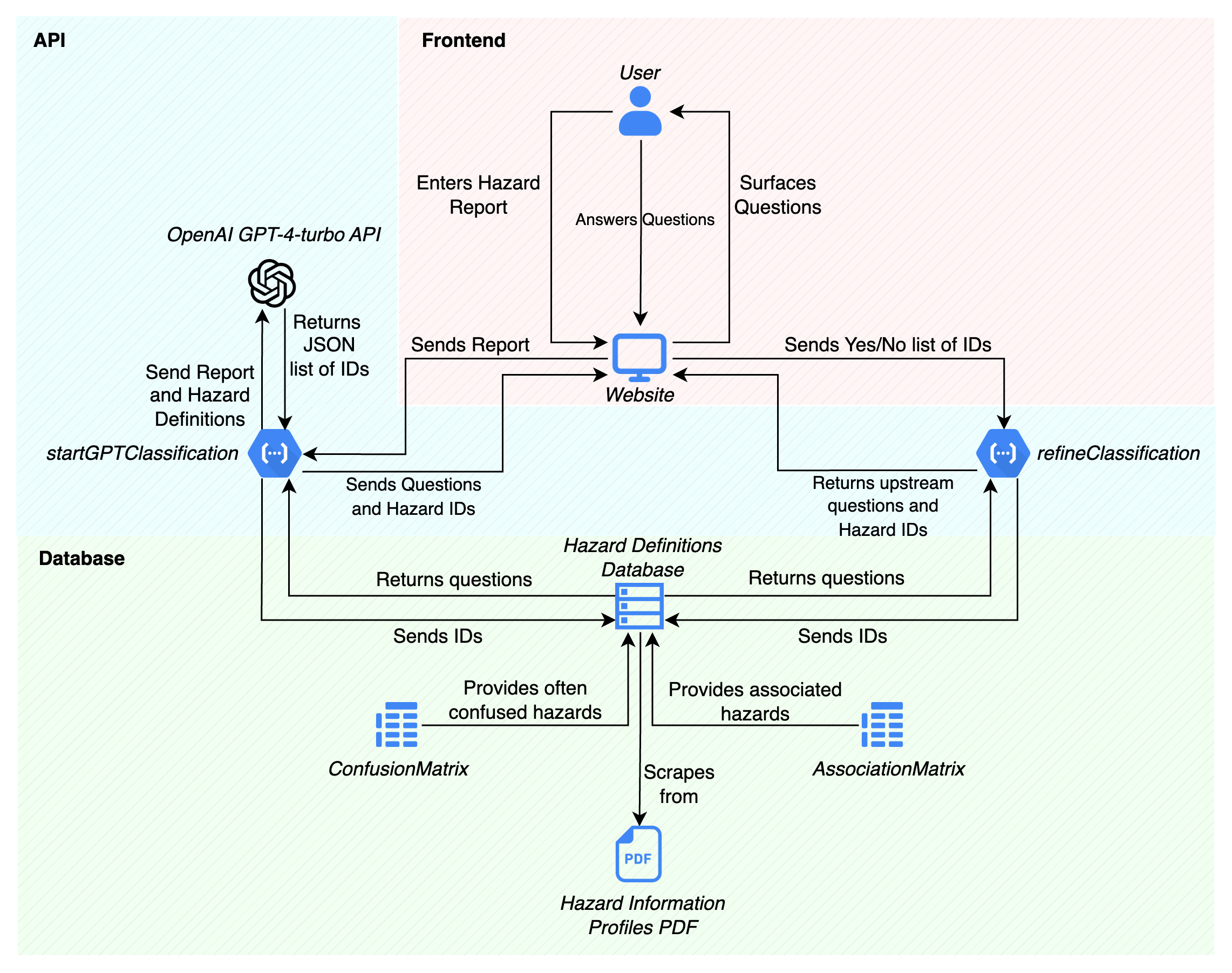 Figure 1.1a: A comprehensive overview of the entire tool.