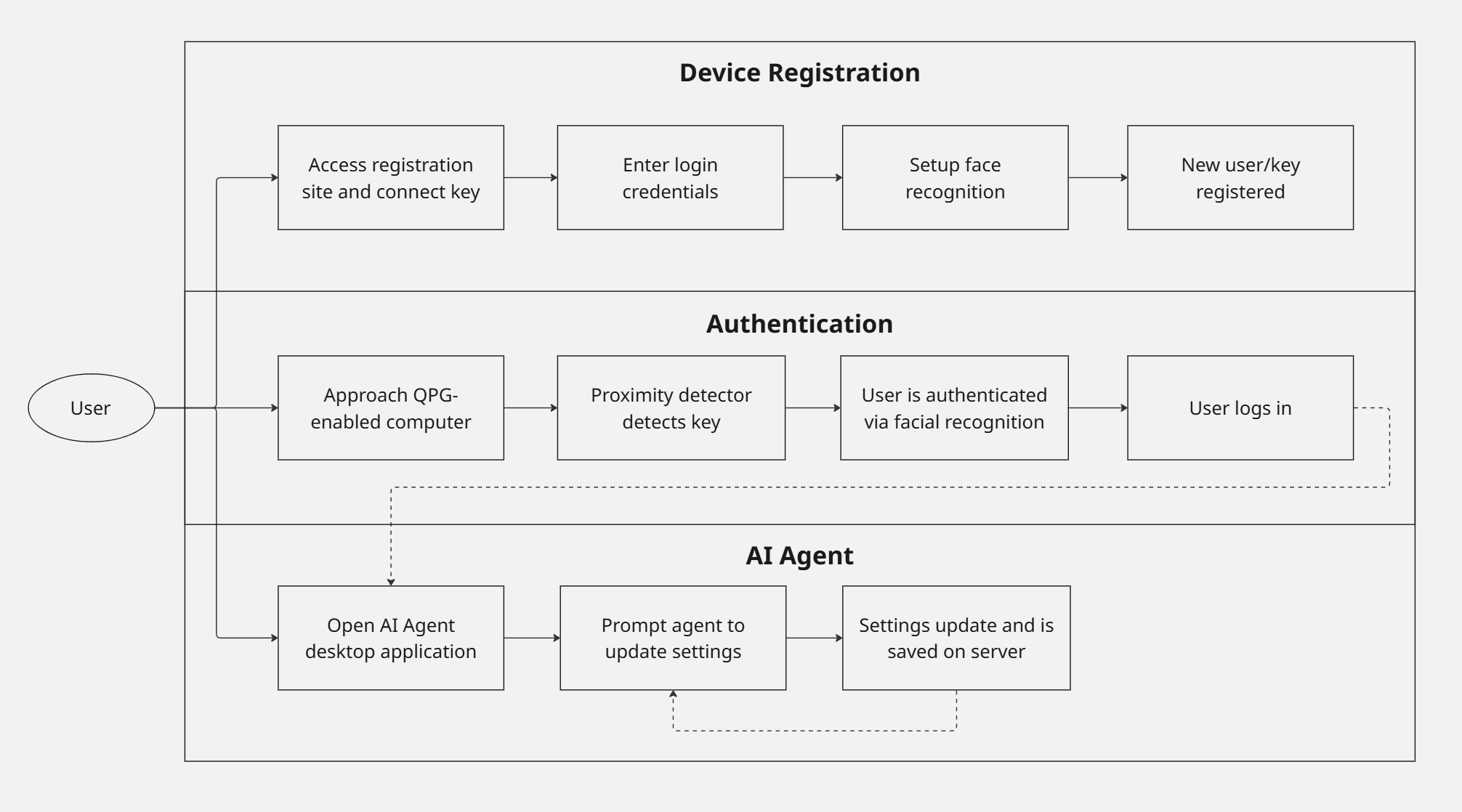Use Case Diagram