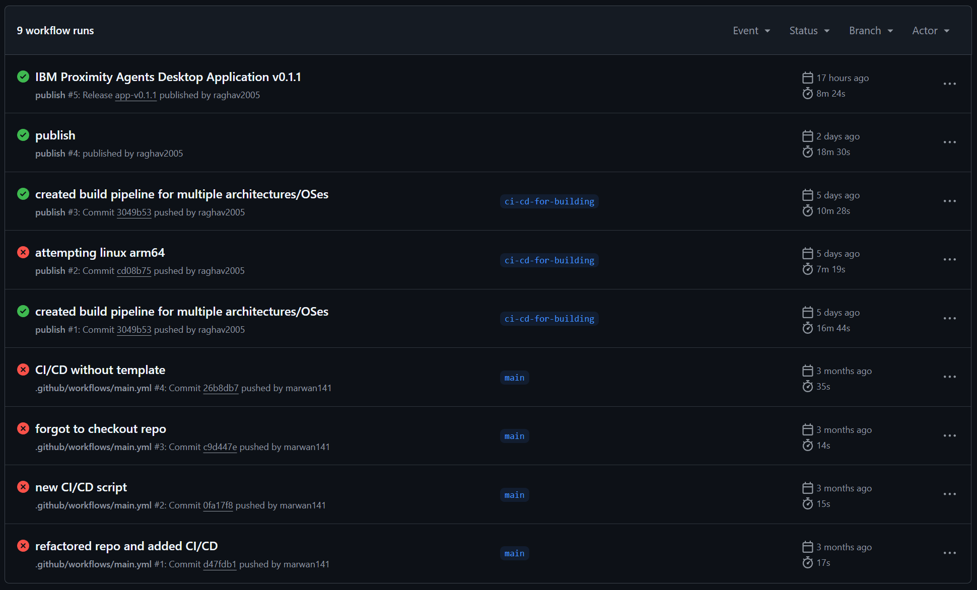 Continuous Integration