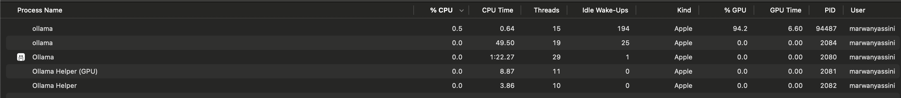 Ollama CPU/GPU Usage