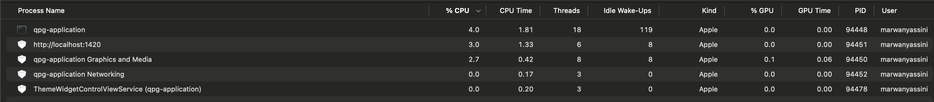 Tauri App CPU/GPU Usage
