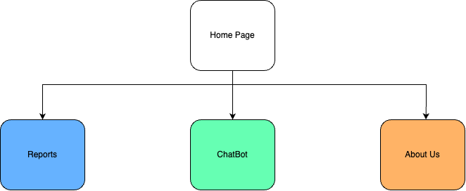 Website Sitemap