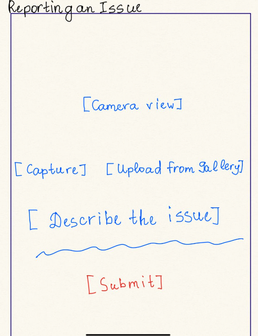 Initial Idea