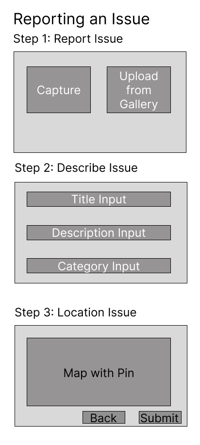 Low Fidelity Design