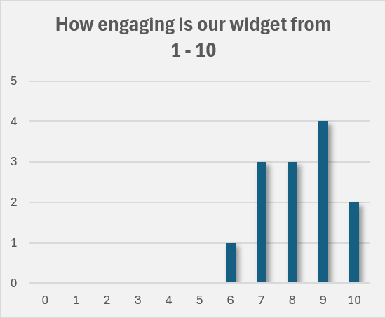 Engagement Chart
