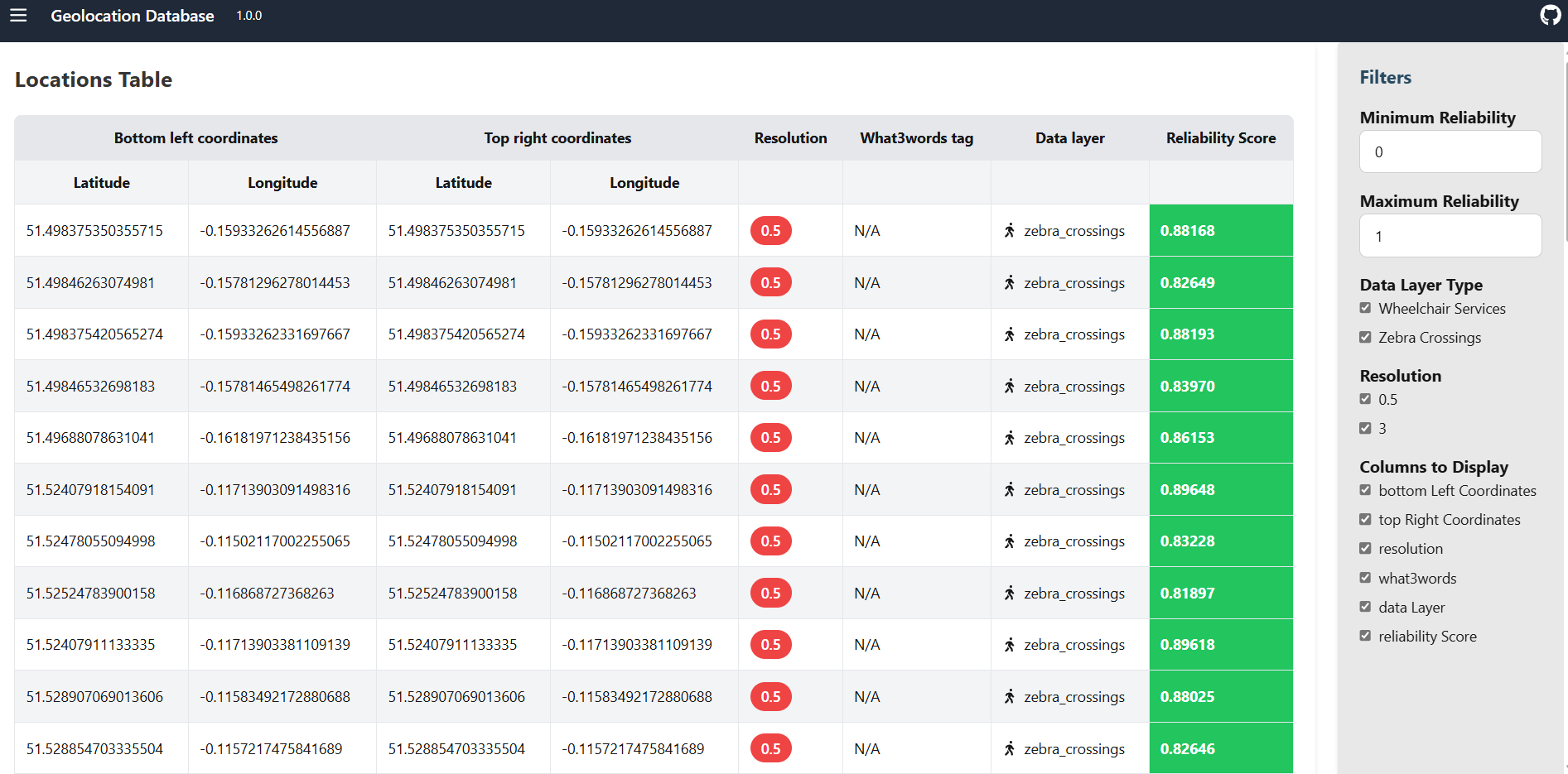 Final Website Design