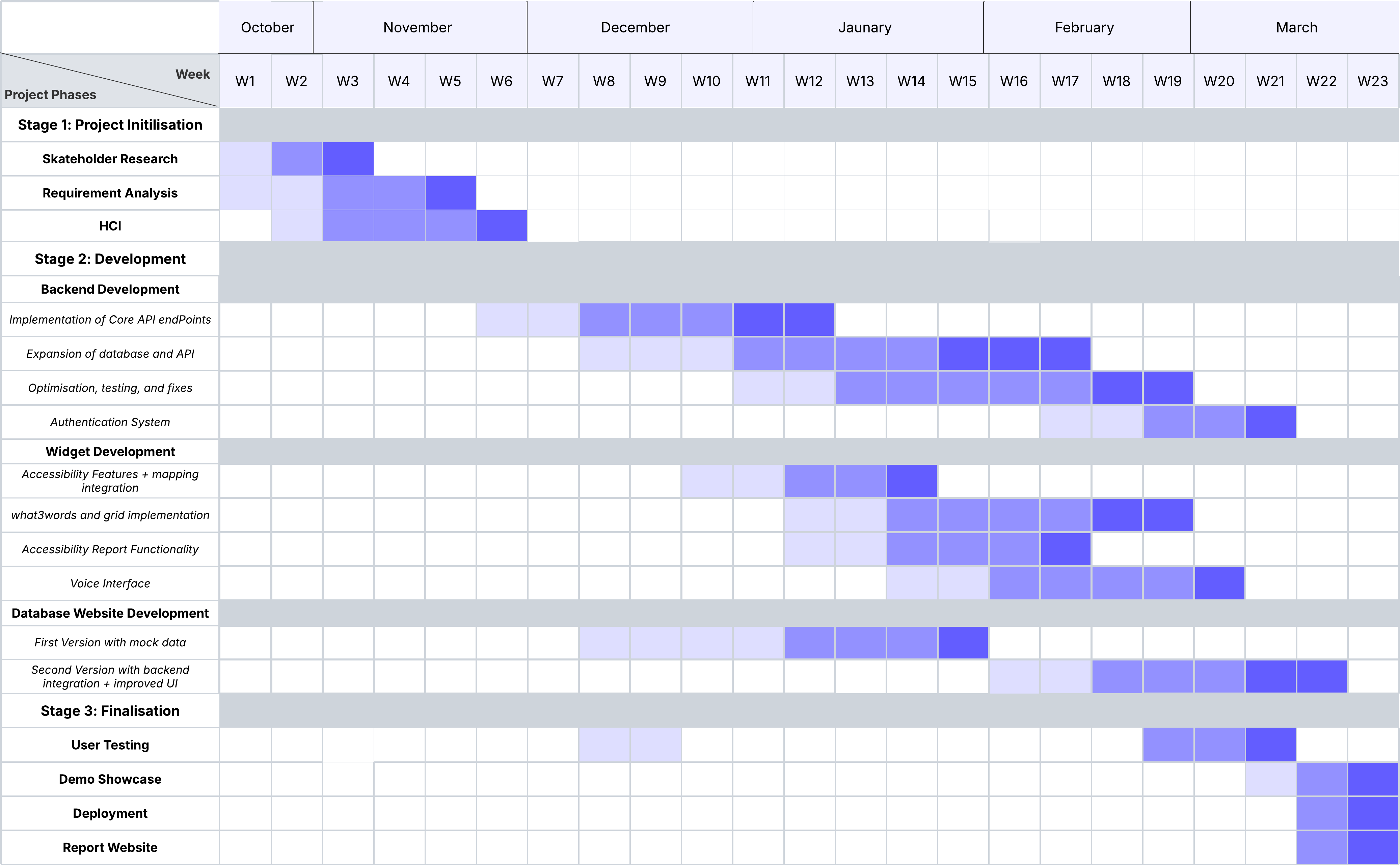 Gantt Chart