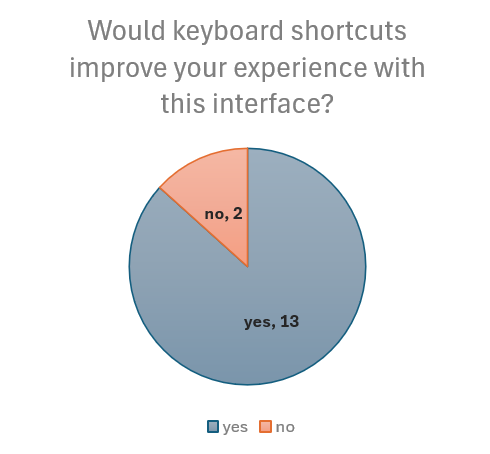 Keyboard Shortcuts Chart