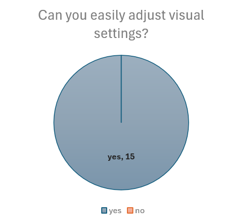 Visual Settings Chart