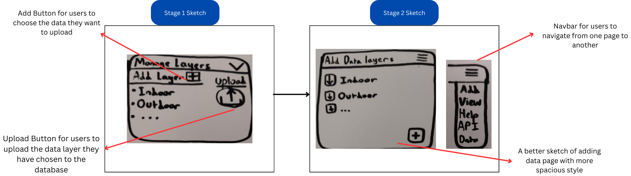 Early Sketch of the Website