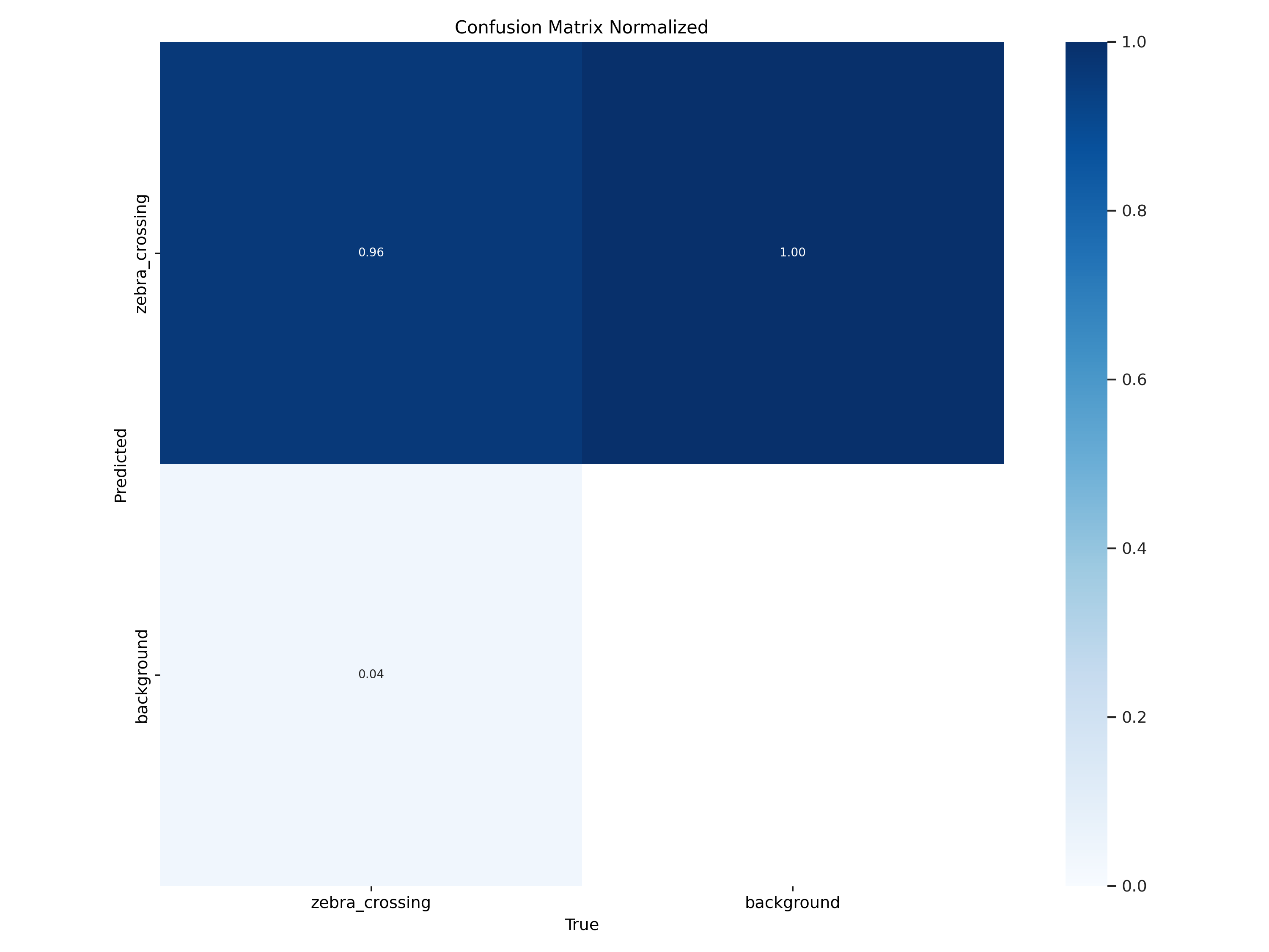 Normalised Confusion Matrix