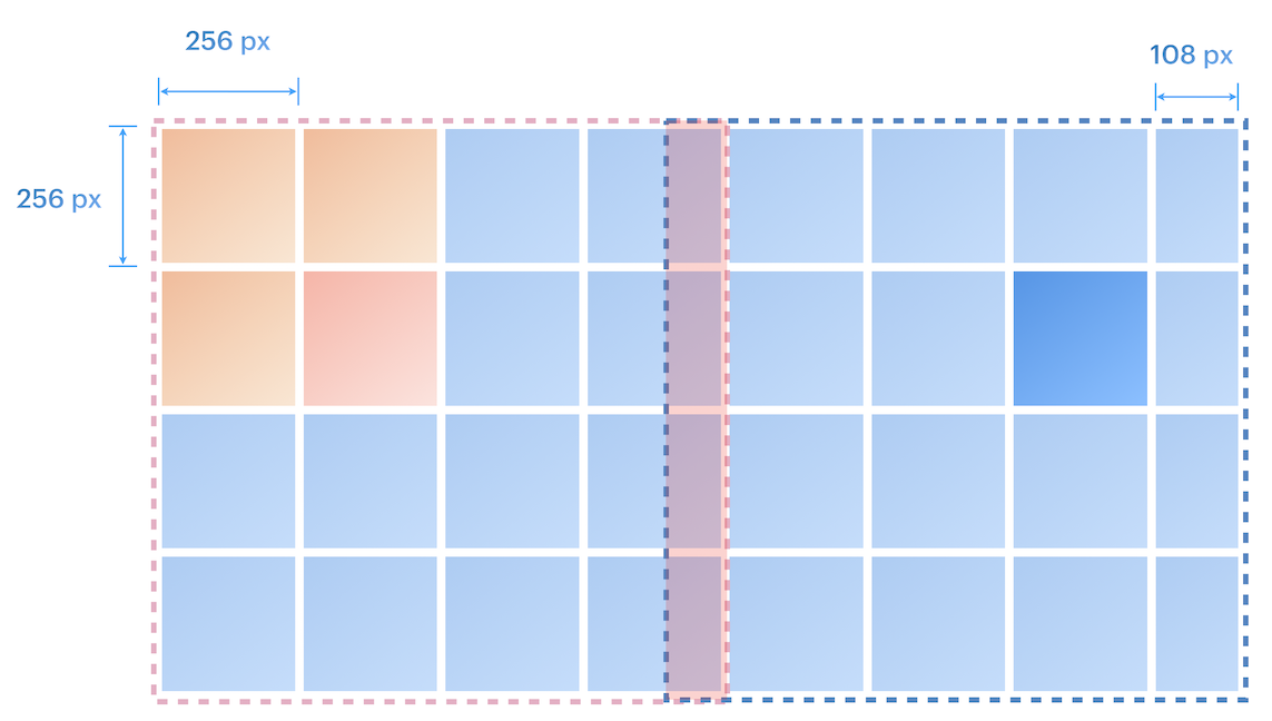 Pipeline Overlap Visualization