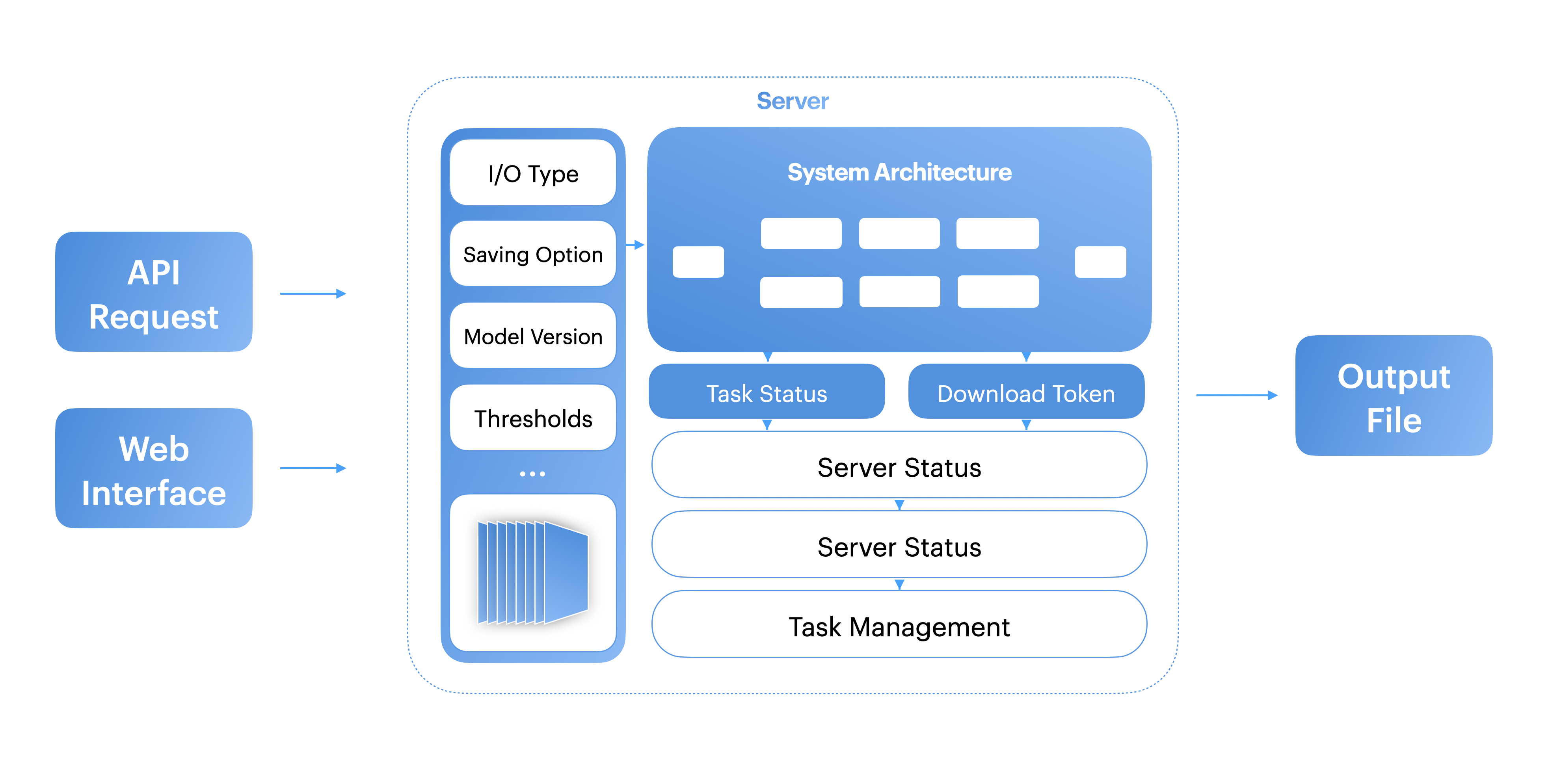 System Architecture Visualization