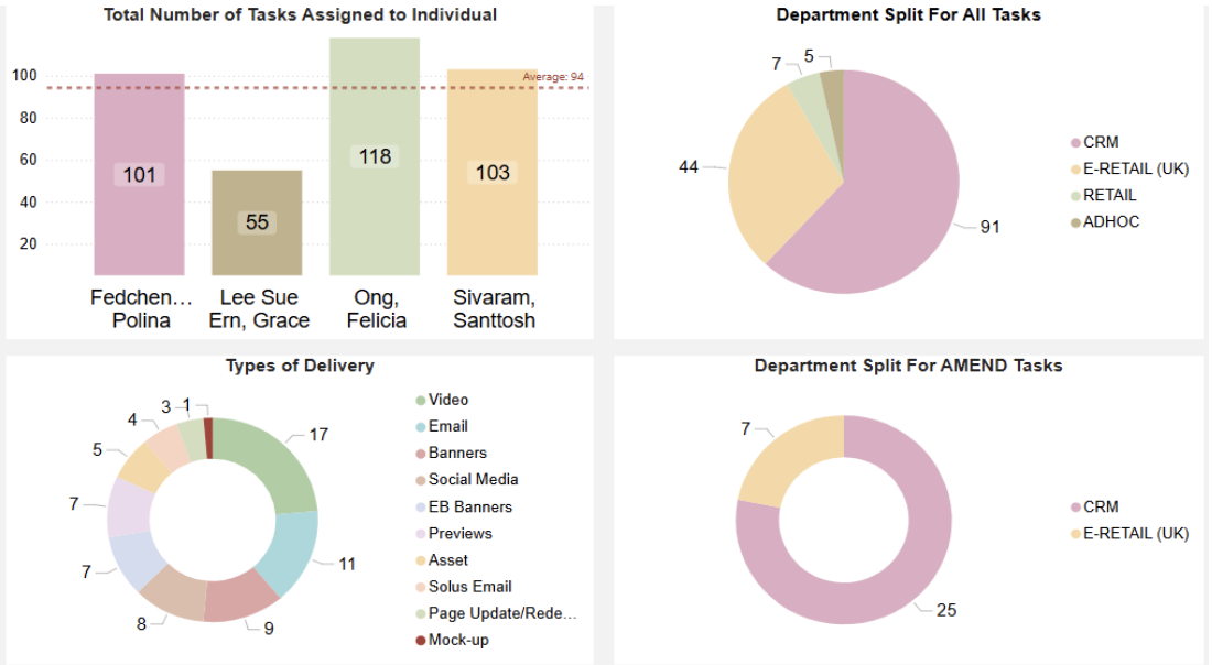 Power BI Dashboard 1