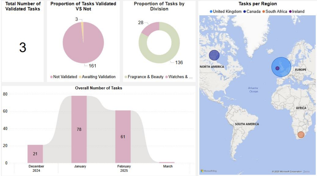 Power BI Dashboard 2