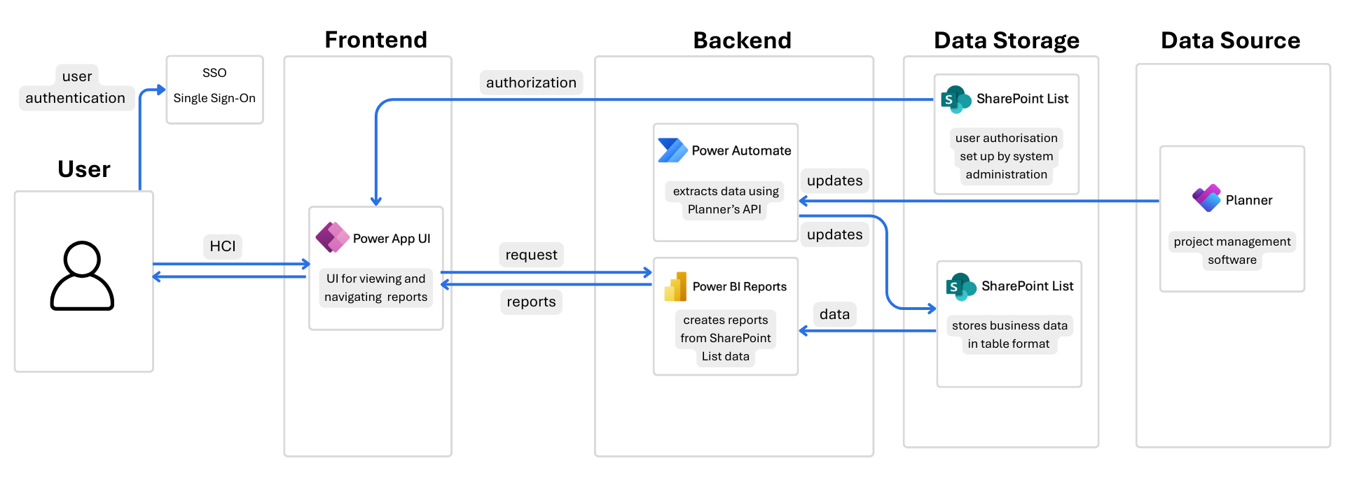 System Architecture Diagram
