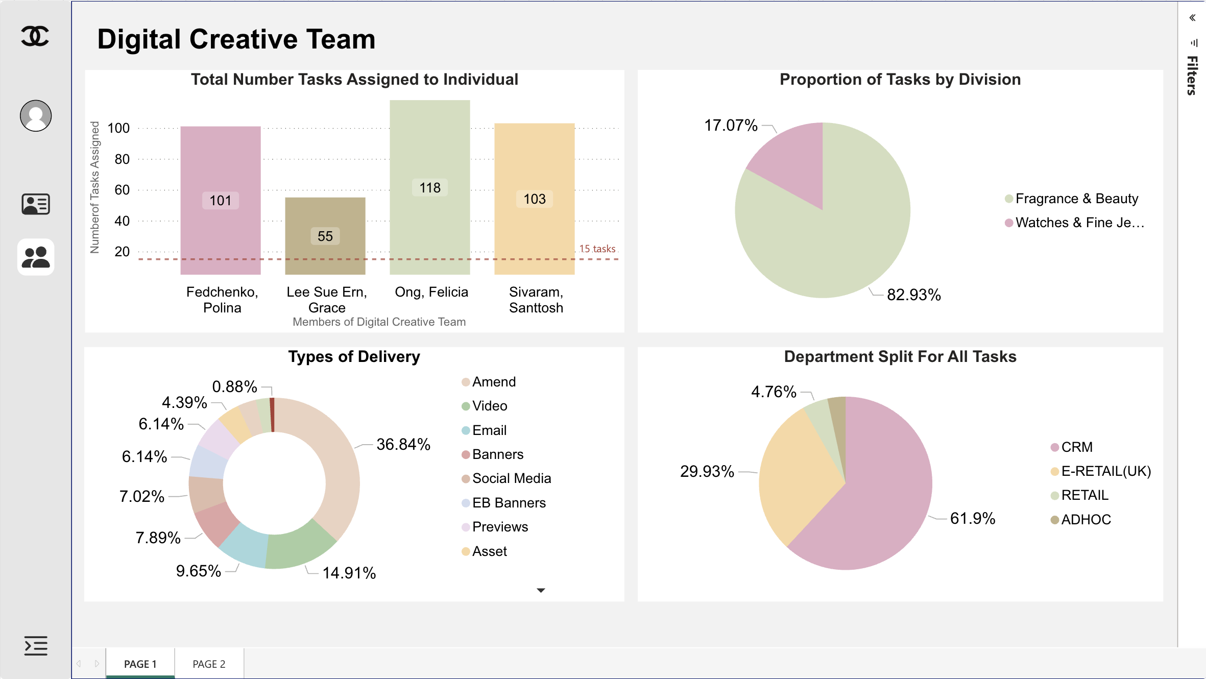 Final Version of Dashboard