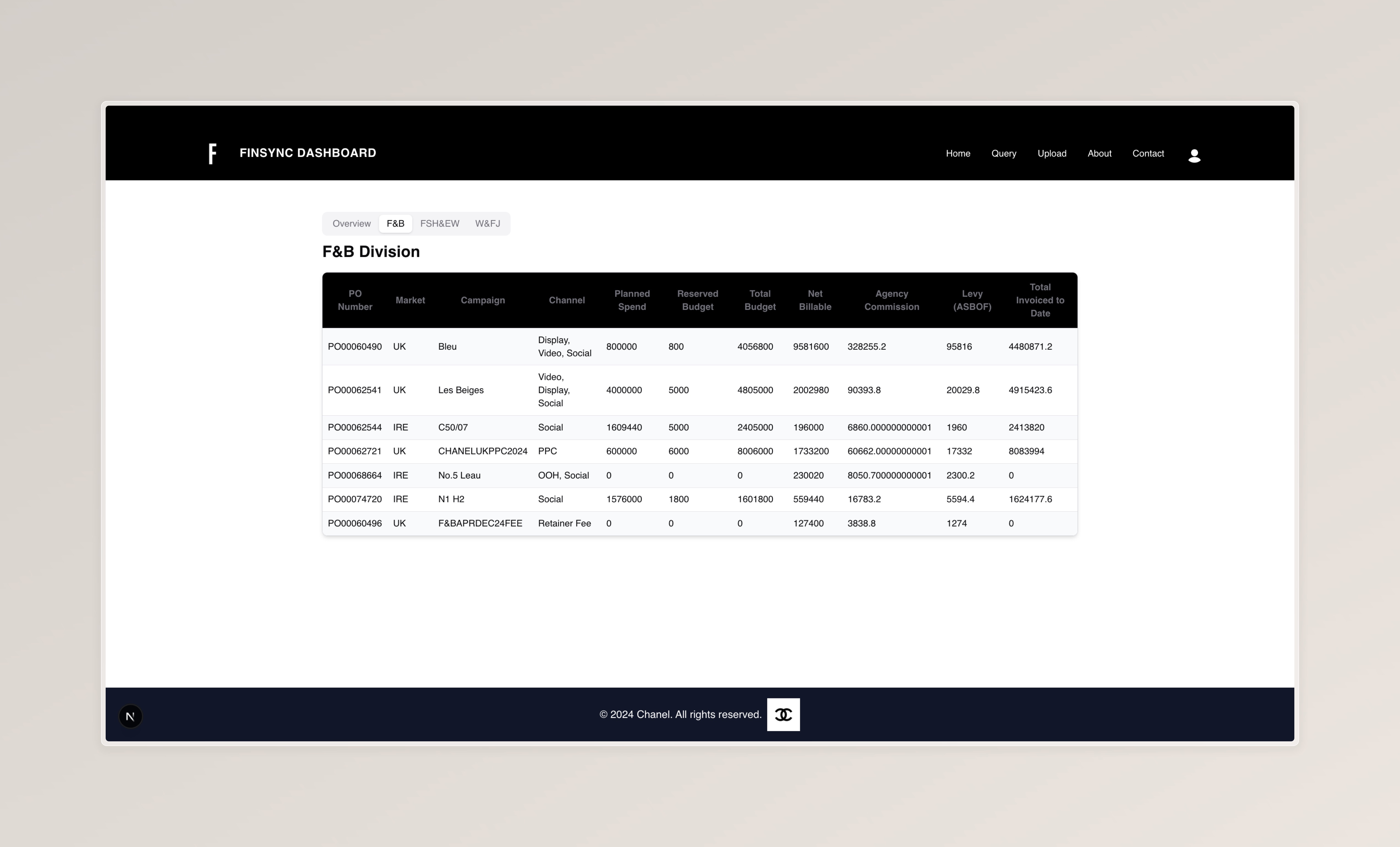 An example of tables created from the processed data